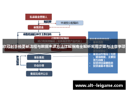欧冠射手榜更新流程与数据来源方法详解指南全解析实用步骤与注意事项 欧冠射手榜更新流程与数据来源方法详解指南全解析实用步骤与注意事项