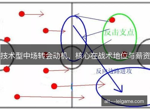 技术型中场转会动机,核心在战术地位与薪资 技术型中场转会动机,核心在战术地位与薪资